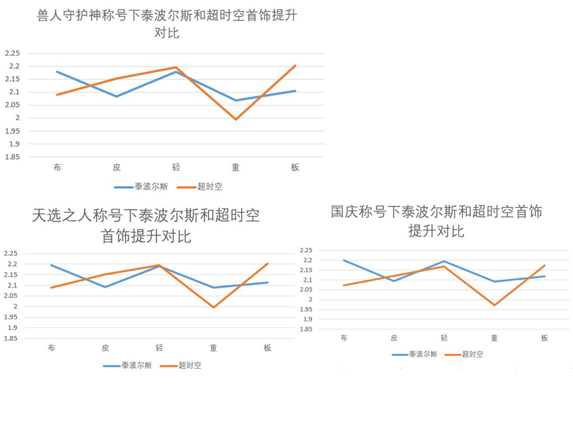 《DNF》95版本首饰推荐