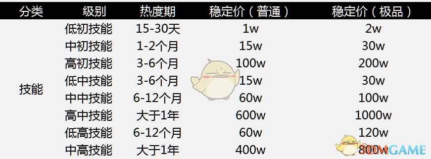 《泰亚史诗》如何快速赚钱