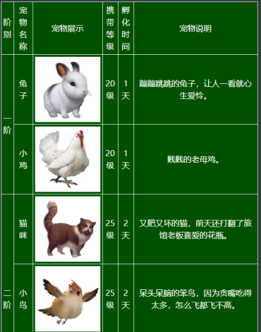 《泰亚史诗》新手宠物科普篇