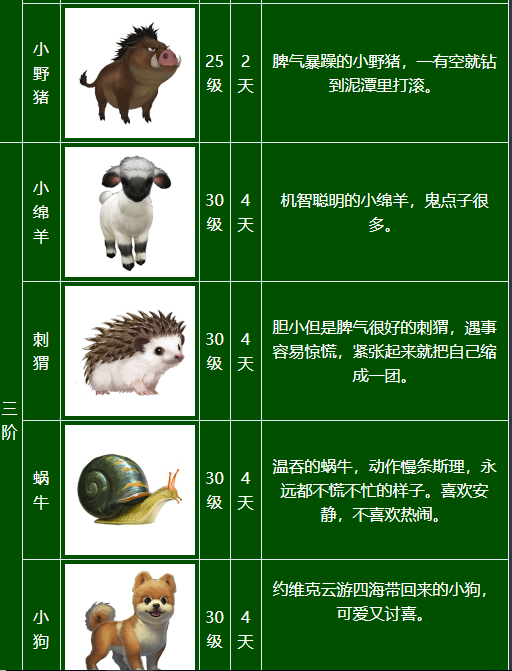 《泰亚史诗》新手宠物科普篇