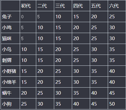 《泰亚史诗》新手宠物科普篇