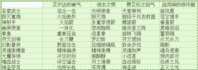 《冒险岛2》魔方水晶系统详解