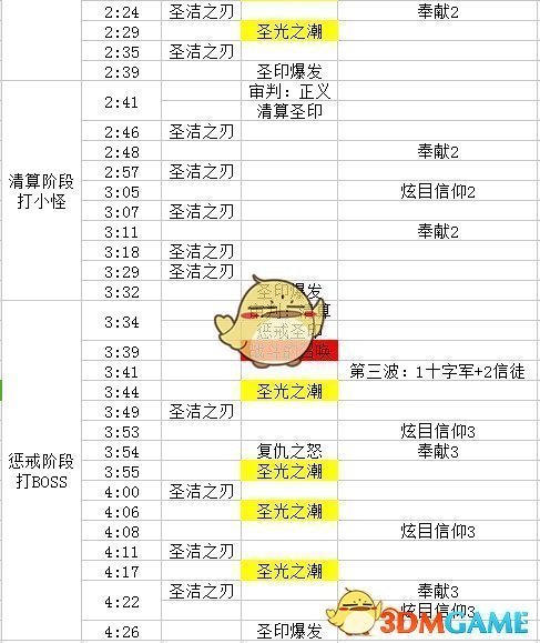 《魔兽世界》8.1​达萨罗之战英雄难度攻略