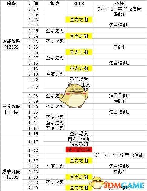 《魔兽世界》8.1​达萨罗之战英雄难度攻略