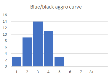 《Artifact》入门教学之法力值及金币系统