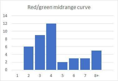 《Artifact》入门教学之法力值及金币系统