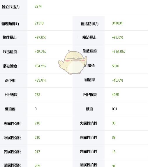 《DNF》2019黑暗武士刷图加点推荐