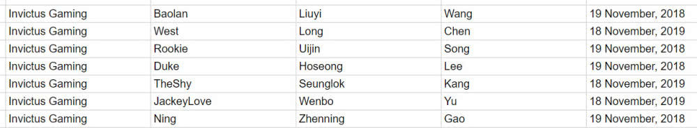 《LOL》LPL赛区各大战队队员合同一览
