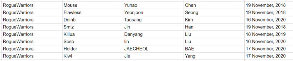 《LOL》LPL赛区各大战队队员合同一览