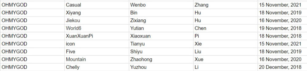《LOL》LPL赛区各大战队队员合同一览