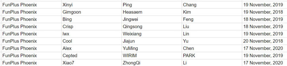 《LOL》LPL赛区各大战队队员合同一览