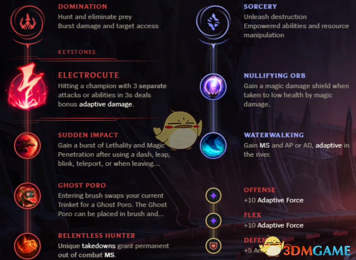 《LOL》S9赛季打野强势英雄推荐