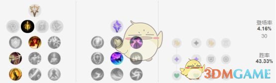 《LOL》S9打野英雄排名