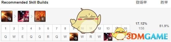 《LOL》S9季前赛ADC女枪攻略