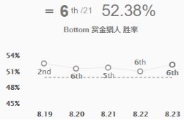 《LOL》2019强势英雄推荐