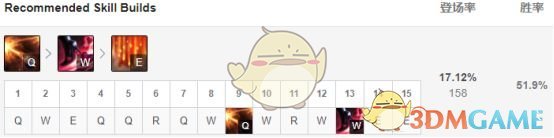 《LOL》2019强势英雄推荐