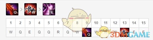 《LOL》S9季前赛打野英雄图解攻略