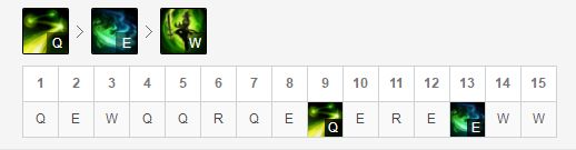 《LOL》S9季前赛打野英雄图解攻略