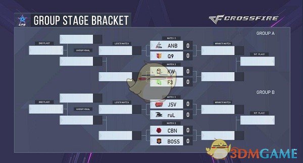 《CF》CFS2018世界总决赛抽签结果公布