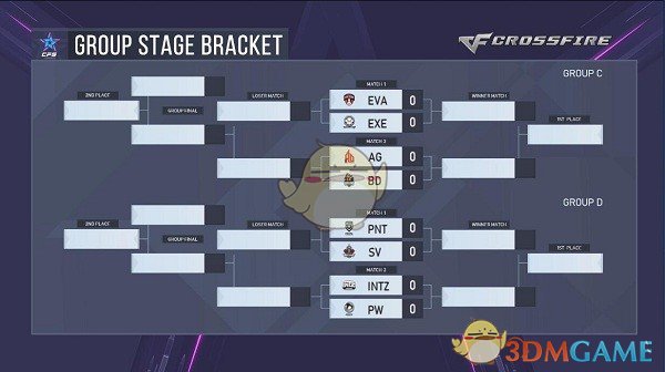 《CF》CFS2018世界总决赛抽签结果公布