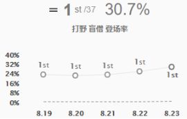 《LOL》S9季前赛瞎子攻略