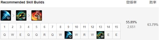 《LOL》S9季前赛瞎子攻略