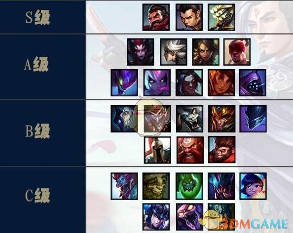 《LOL》S9最强英雄介绍