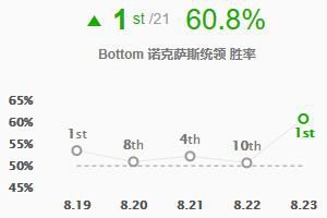 《LOL》S9下路法师英雄推荐