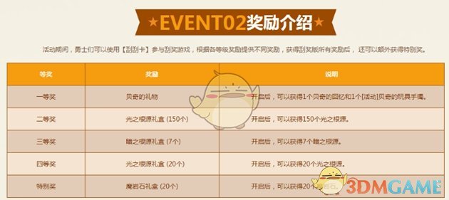 《DNF》贝奇的欢乐刮刮卡活动详细分析