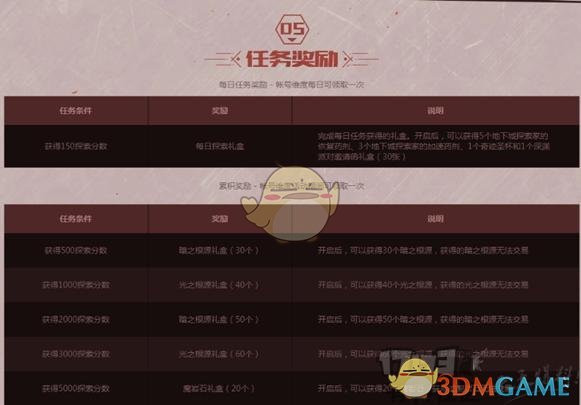 《DNF》贝奇的欢乐刮刮卡活动详细分析