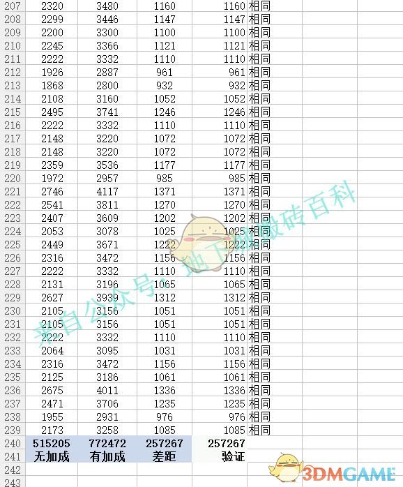 《DNF》11月29日格蓝迪搬砖收益增加方法