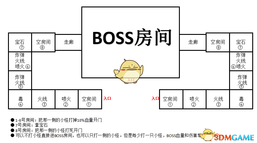 《魔兽世界》8.1团本BOSS介绍