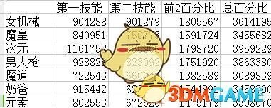 《DNF》95版本布甲职业推荐