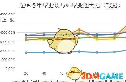 《DNF》95重甲职业推荐