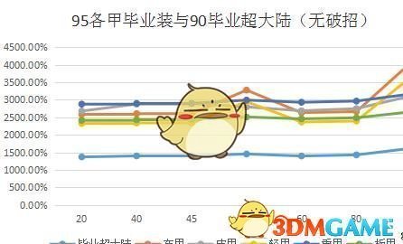 《DNF》95重甲职业推荐