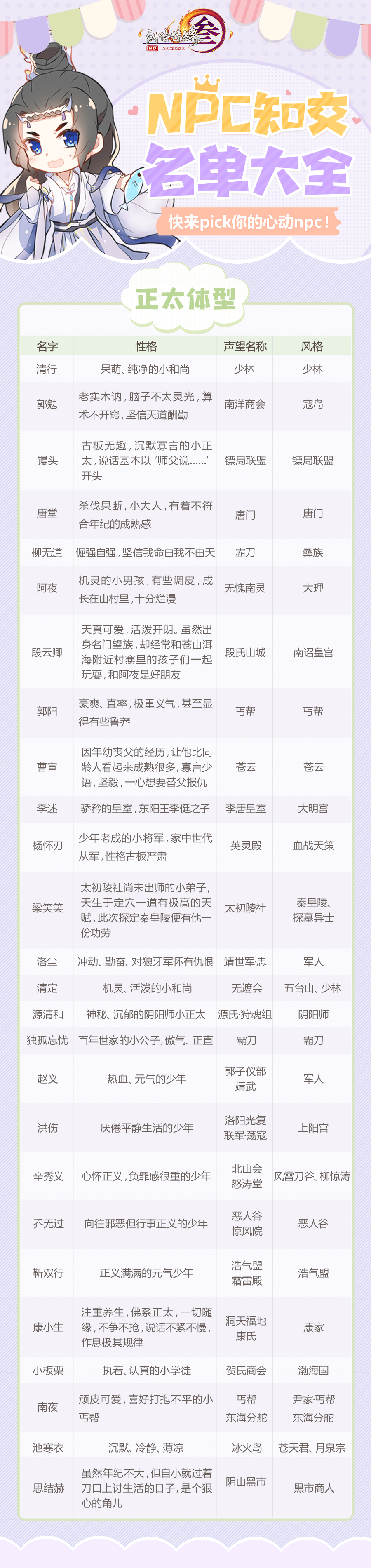 《剑网3》知交角色捏脸活动正式开启