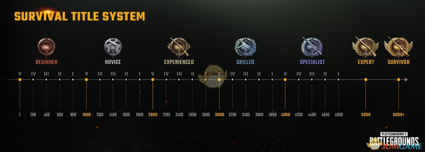 《绝地求生》生存称号系统介绍