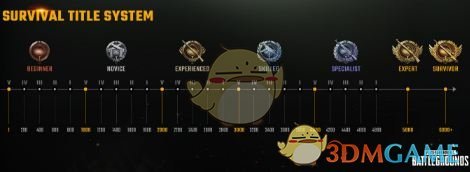 《绝地求生》12月7日测试服上线雪地地图