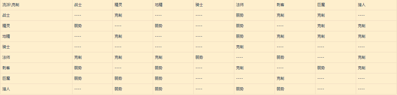 《DOTA2》自走棋主力流派阵容克制关系