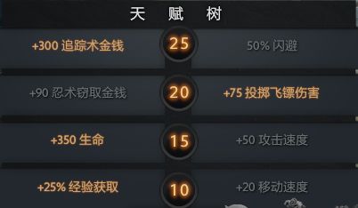 《DOTA2》四号位赏金攻略