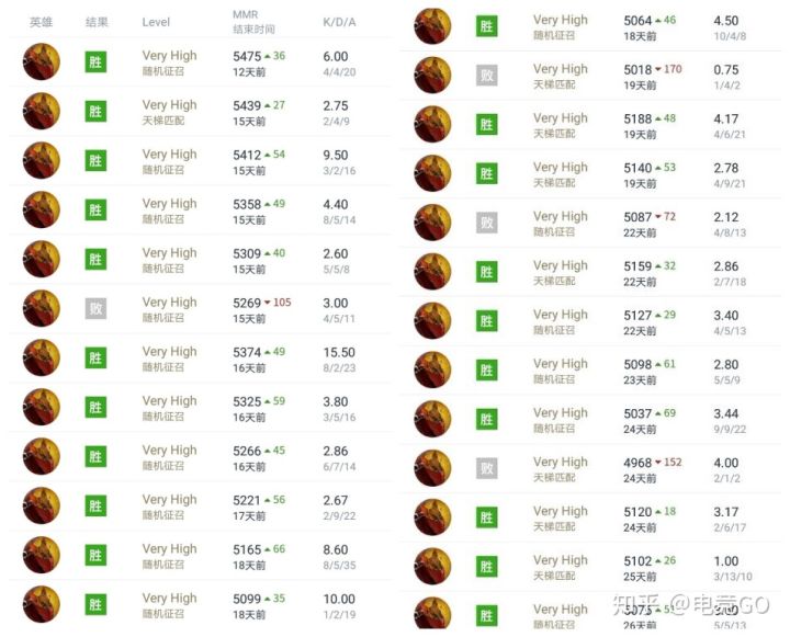 《DOTA2》四号位赏金攻略