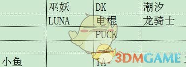 《DOTA2》自走棋羁绊最强阵容推荐