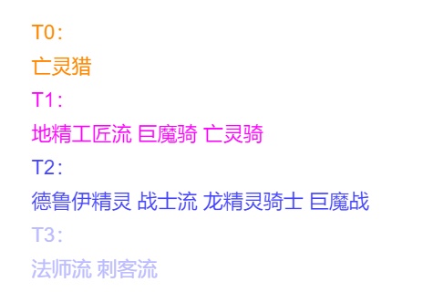 《DOTA2》自走棋吃鸡阵容推荐