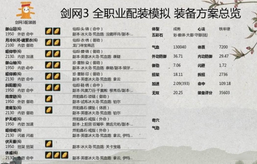 《剑网3》世外蓬莱PVE铁牢配装攻略