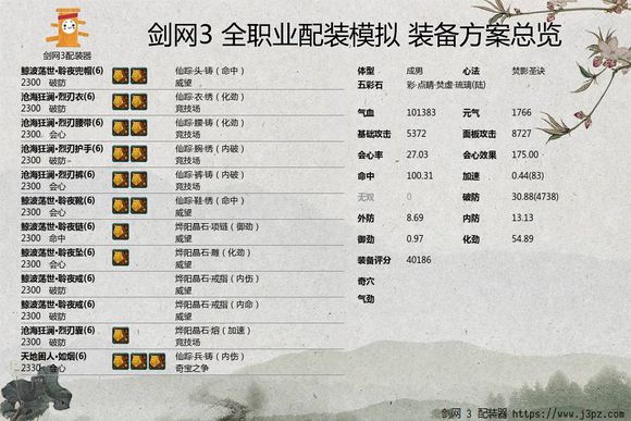 《剑网3》世外蓬莱明教配装汇总