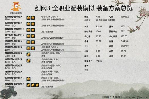 《剑网3》世外蓬莱明教配装汇总