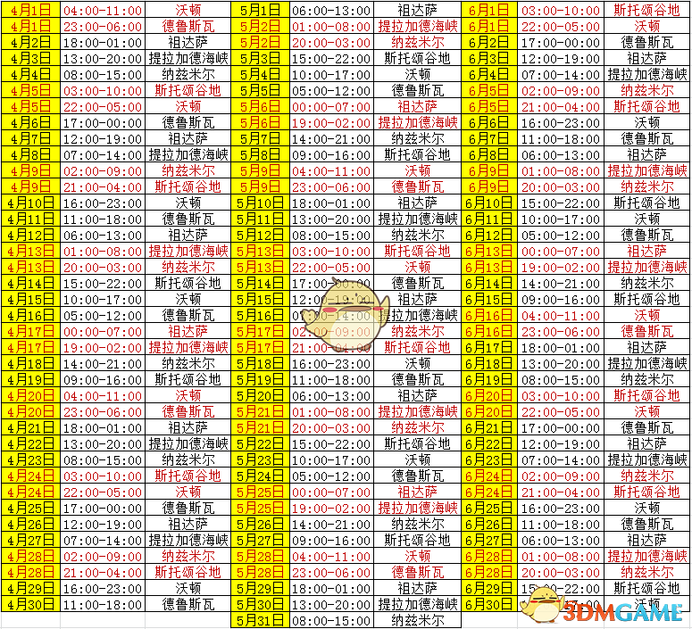 《魔兽世界》8.15阵营入侵开启时间表分享