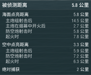 《战舰世界》8级美驱​基德号驱逐舰打法攻略