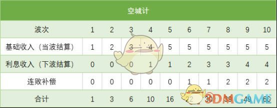 《DOTA2》自走棋空城卖血流攻略