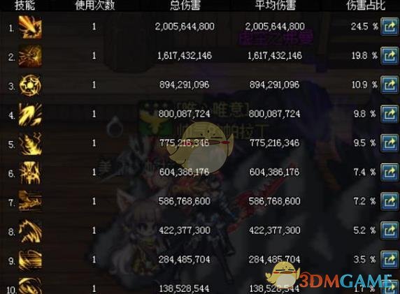 《DNF》哈林史诗能打鸟背吗